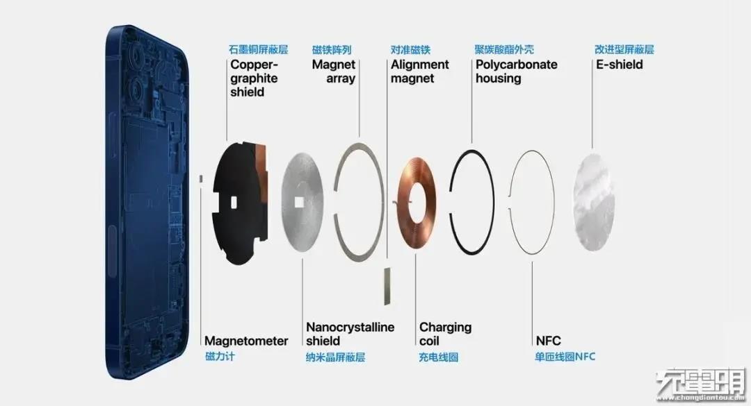 无线充磁铁，我们准备好了