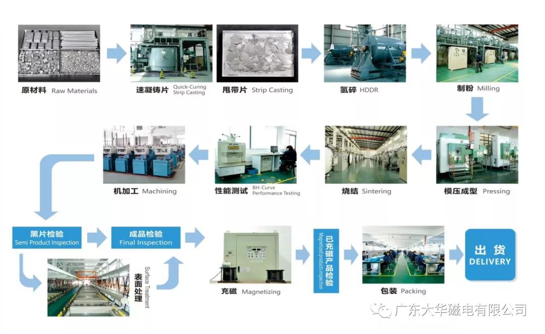 烧结钕铁硼生产工艺（一）