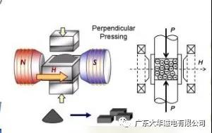烧结钕铁硼生产工艺（一）