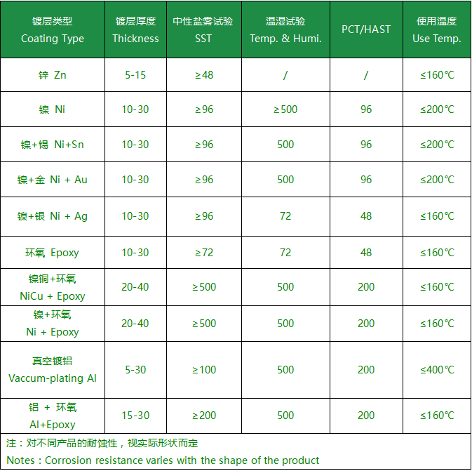 烧结钕铁硼生产工艺（二）