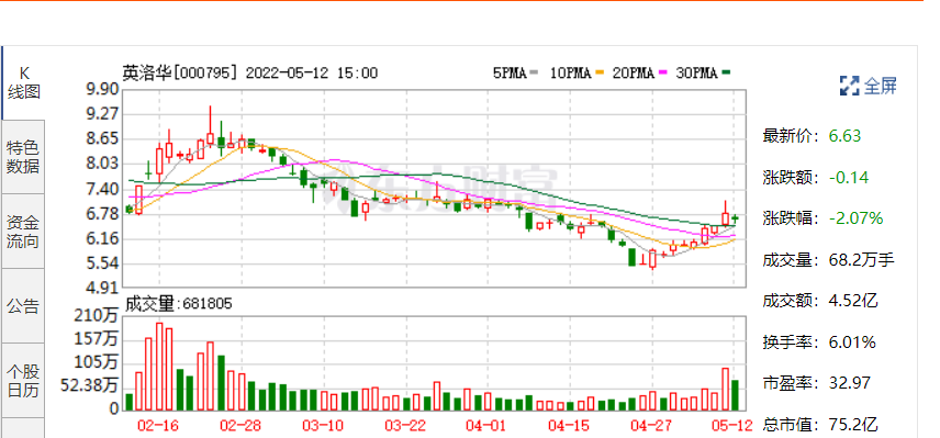 英洛华：钕铁硼应用在风力发电节能电机和新能源汽车领域占10%-15%