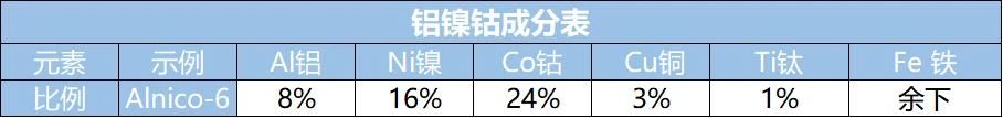 铝镍钴是什么? 铝镍钴是什么?