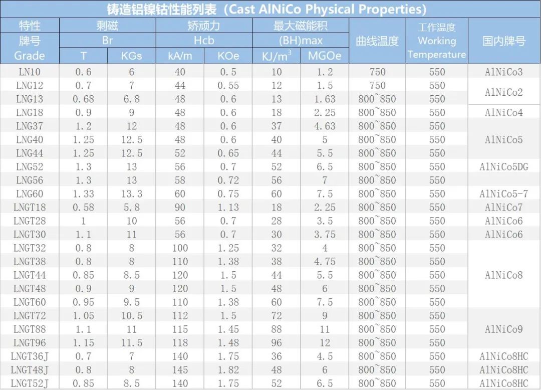 铝镍钴是什么？
