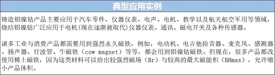 铝镍钴是什么？